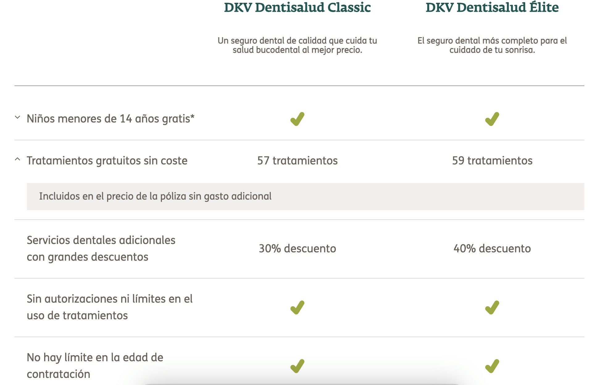 tabla dental tabla dental